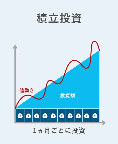 積立投資