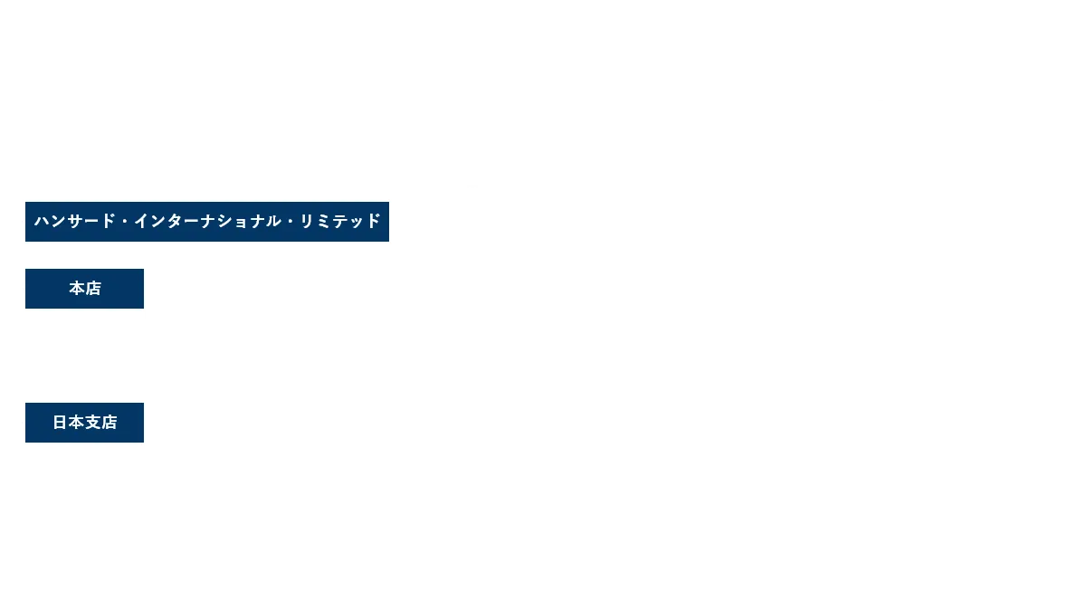 組織図